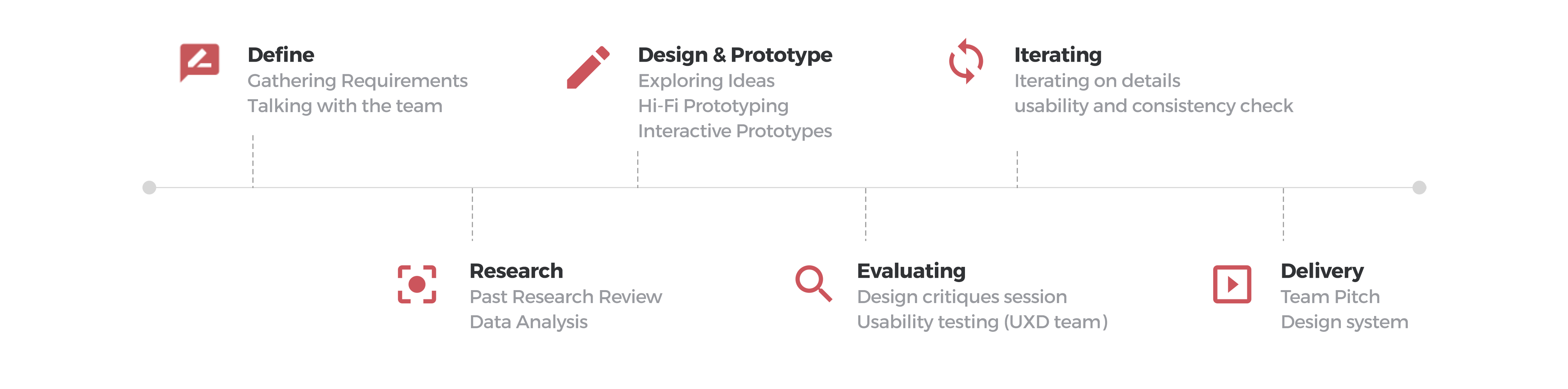 Bookmark to review later – UX Case Study